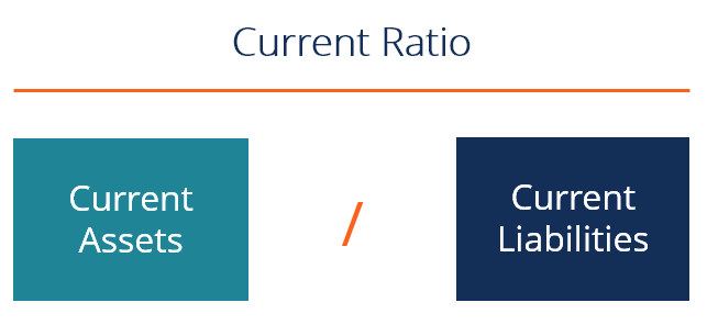 Read more about the article 5 Key Insights into the Current Ratio: A Crucial Metric for Financial Health